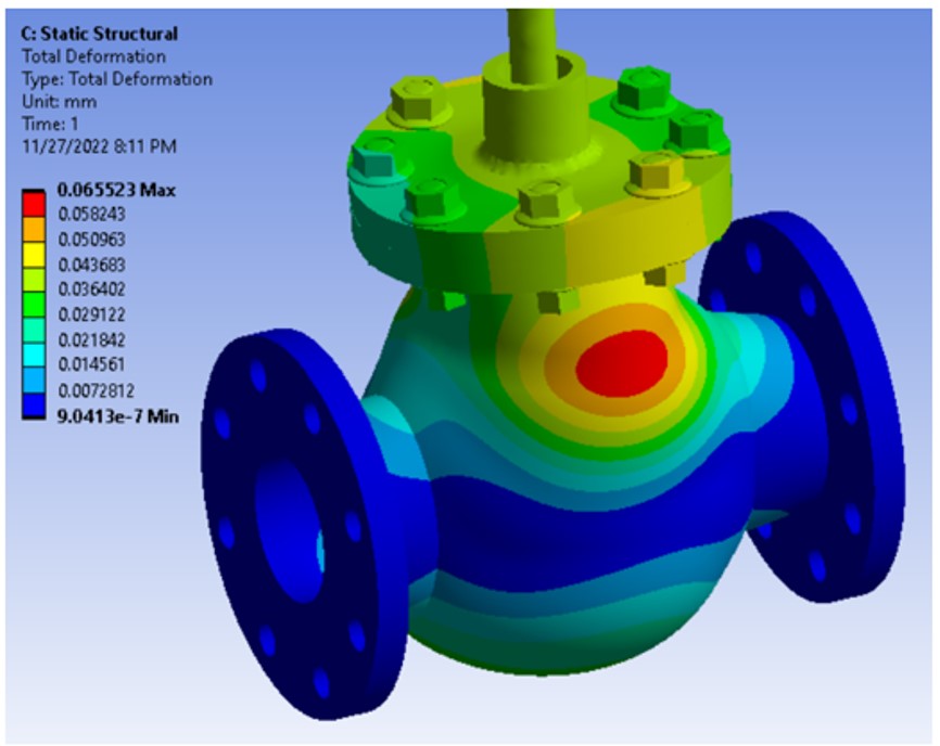 ANSYS total deformation