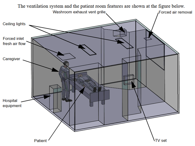 Phân tích hệ thống HVAC của phòng bệnh viện dùng mô phỏng CFD